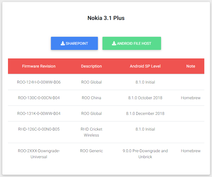 Download Nokia Stock Firmware