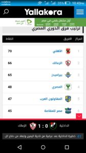 يالاكورة إحصاءات الدوري المصري الاهلى اليوم