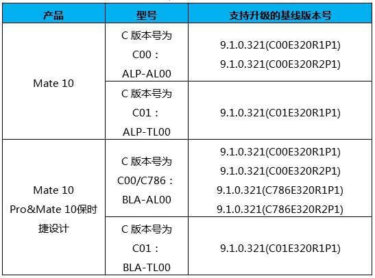 Huawei Mate 10 series Android 10 EMUI 10 beta recruitment