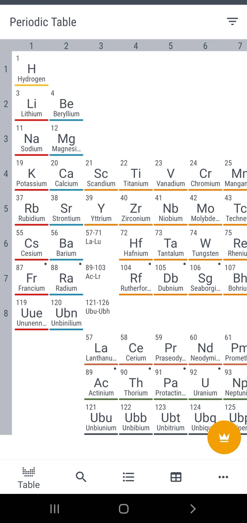 Periodic Table