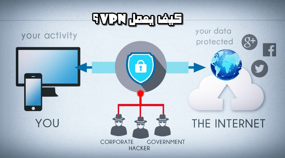 ما هو برنامج Express VPN وكيف يعمل ؟