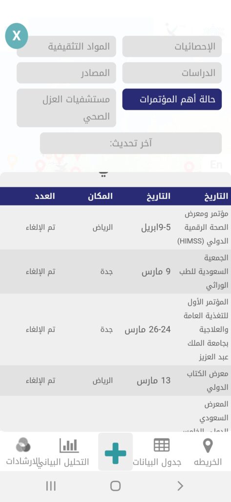 المعارض المقرر إقامتها في السعودية