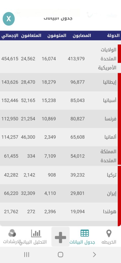 أوائل الدول المصابة بمرض كورونا Covid-19