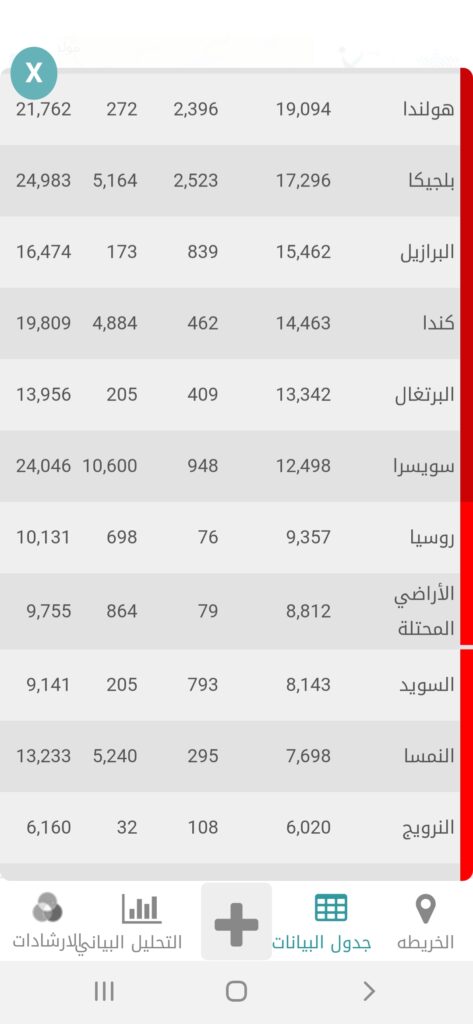 باقي أوائل الدول المصابة في تطبيق خريطة كورونا