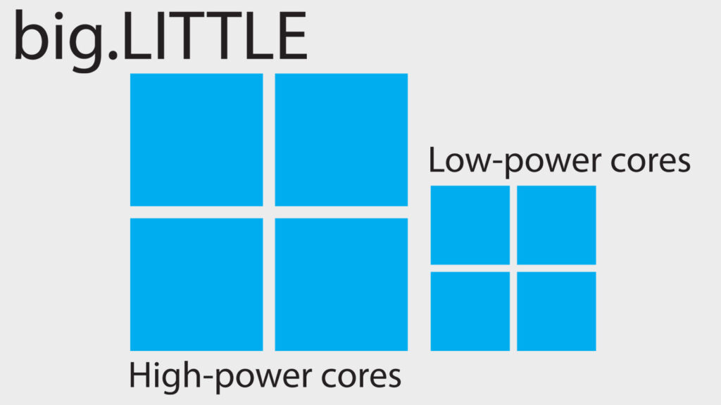 تكنولوجيا معالجات big.LITTLE ثنائية النواه