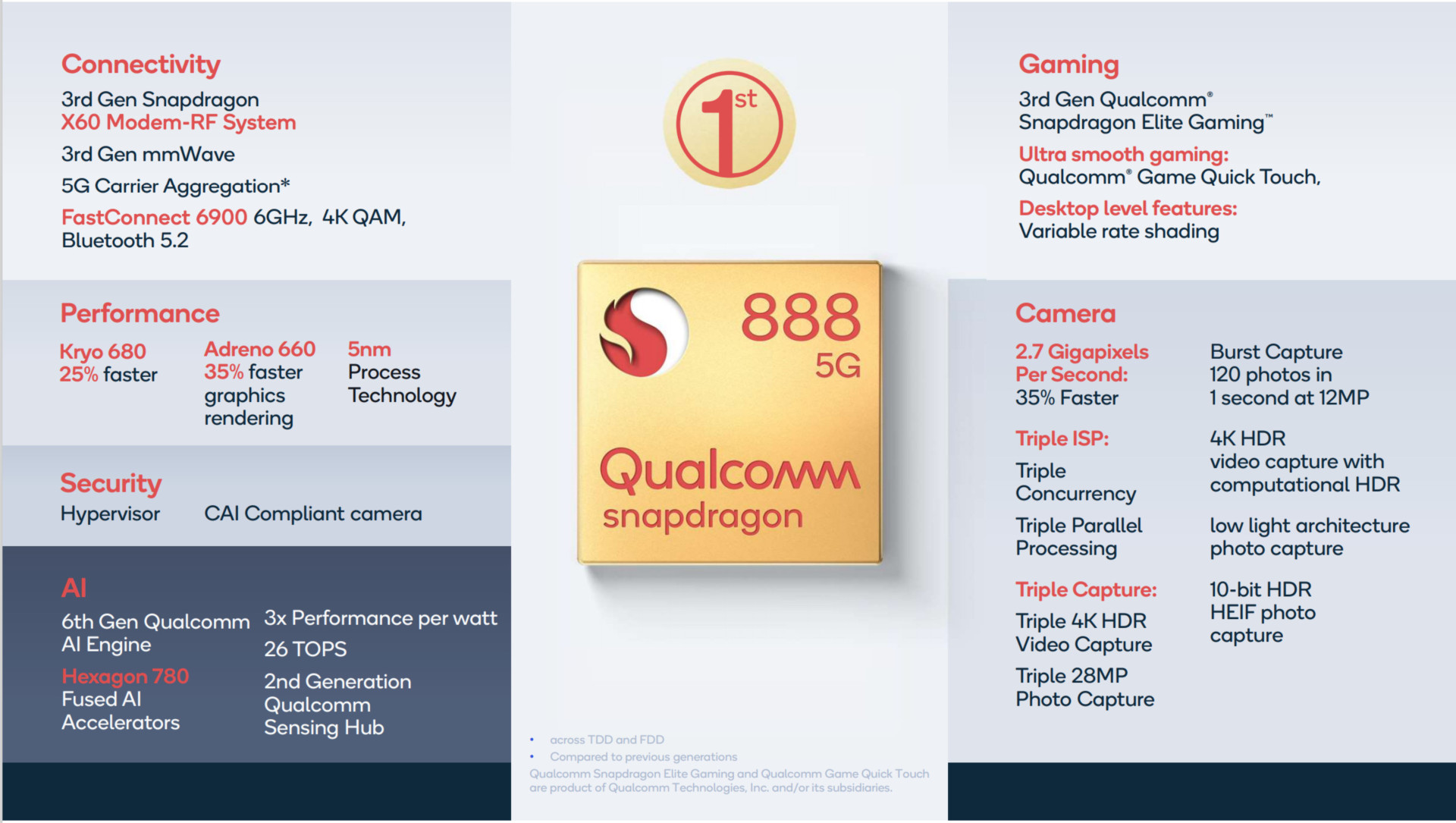 0 qualcomm snapdragon 888 5g summary slide 100869005 orig