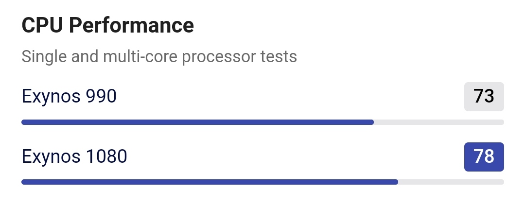 Qualcomm888 vs exynos1080 1