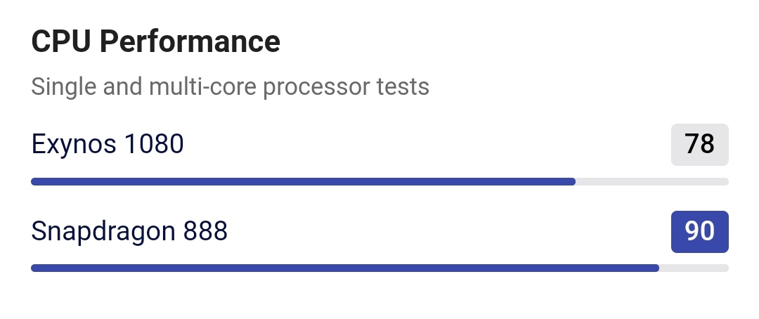 Qualcomm888 vs exynos1080 2