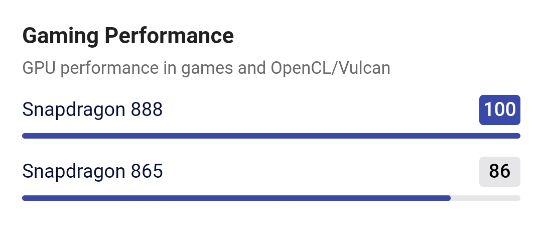 Qualcomm888 vs exynos1080 4