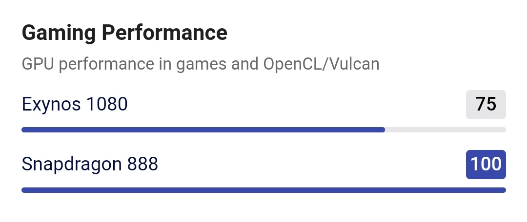 Qualcomm888 vs exynos1080 5