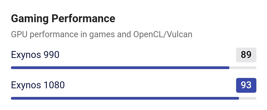 Qualcomm888 vs exynos1080 6