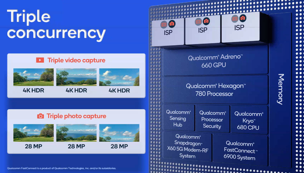 qualcomm 888 camera chip