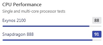 exynos2100 vs snapdragon888 mohamedovic 01