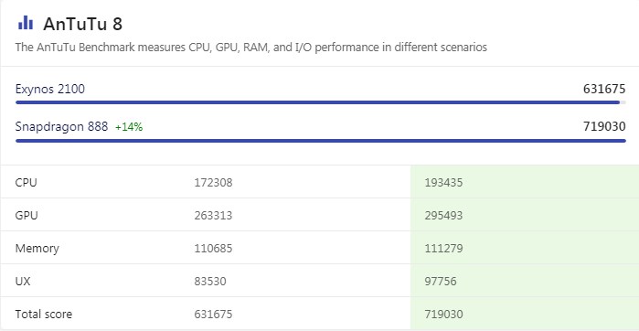 exynos2100 vs snapdragon888 mohamedovic 03