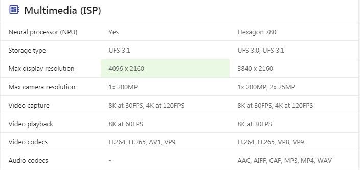 exynos2100 vs snapdragon888 mohamedovic 04