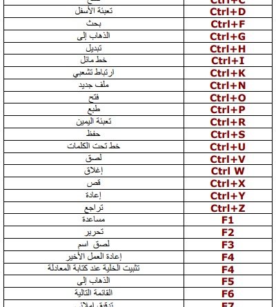 اختصارات الكيبورد