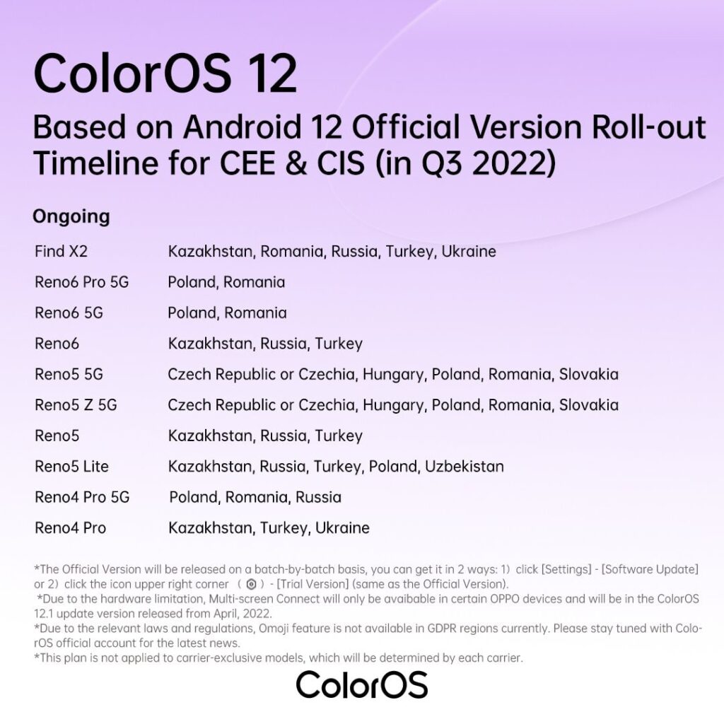 ColorOS 12 Q3 roadmap EU 3