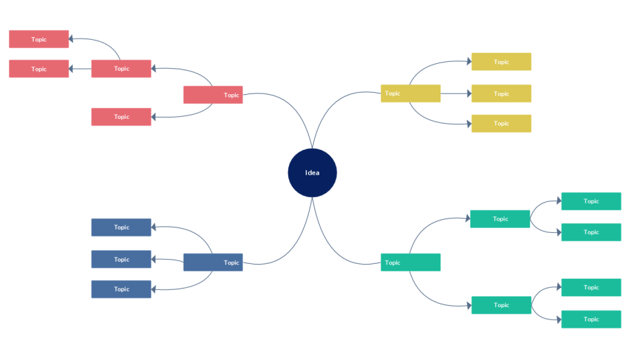 تحميل برنامج mind map بالعربي (2)