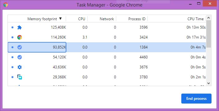 Chrome tsk mgr