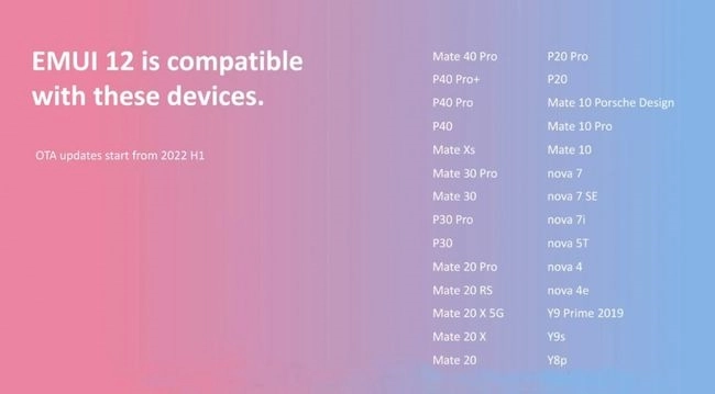 EMUI 12 Supported Devices 1