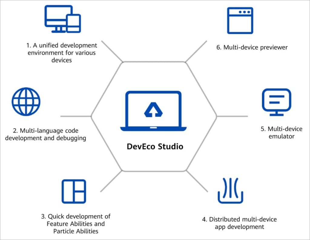 deveco studio 2