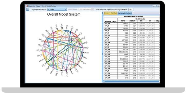 مميزات برنامج SPSS