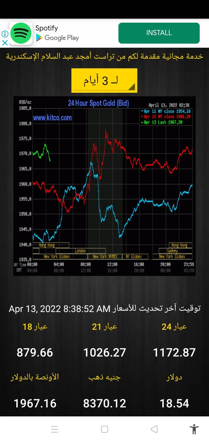 سعر الذهب في مصر