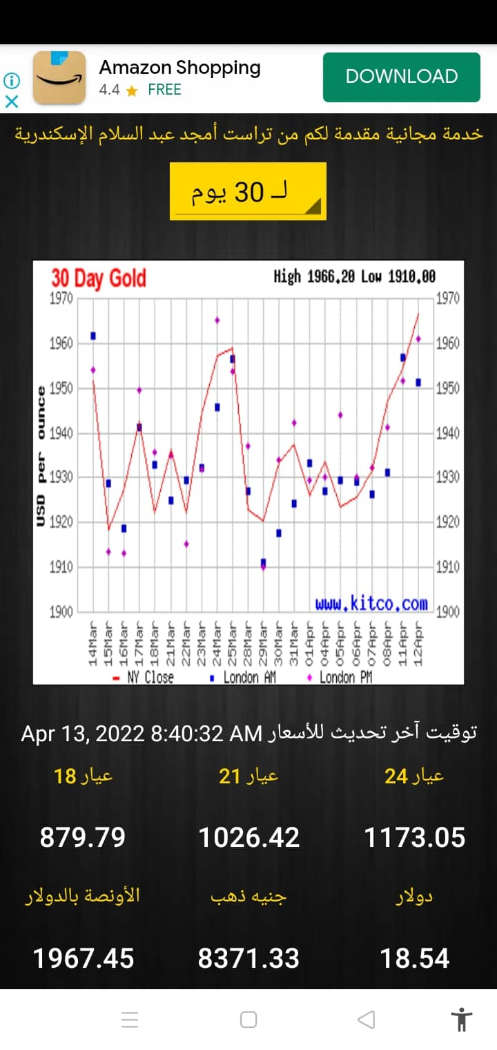 سعر الذهب في مصر