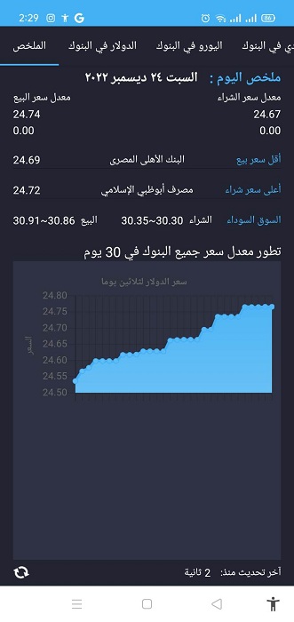 برنامج الدولار اليوم في مصر