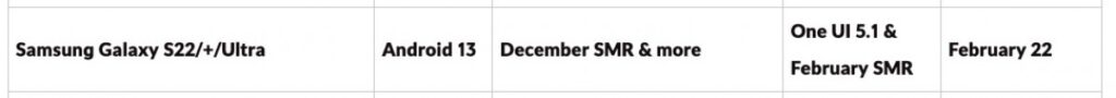 Samsung Galaxy S22 One UI 5.1 Update