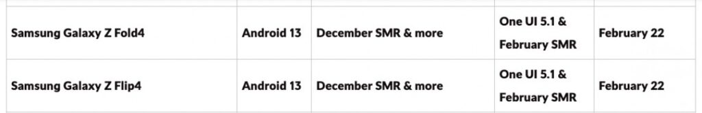 Samsung Galaxy Z Fold4 Z Flip4 One UI 5.1 Update